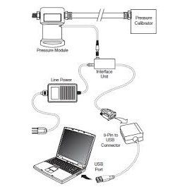 PRESSURE MODULE CALIBRATION KIT